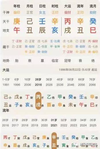 八字魁罡查詢